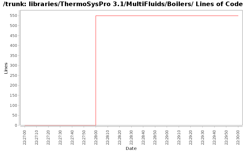 libraries/ThermoSysPro 3.1/MultiFluids/Boilers/ Lines of Code